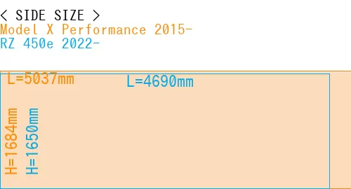 #Model X Performance 2015- + RZ 450e 2022-